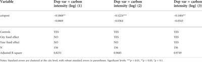 Reduction effect of carbon markets: A case study of the Beijing-Tianjin-Hebei region of China